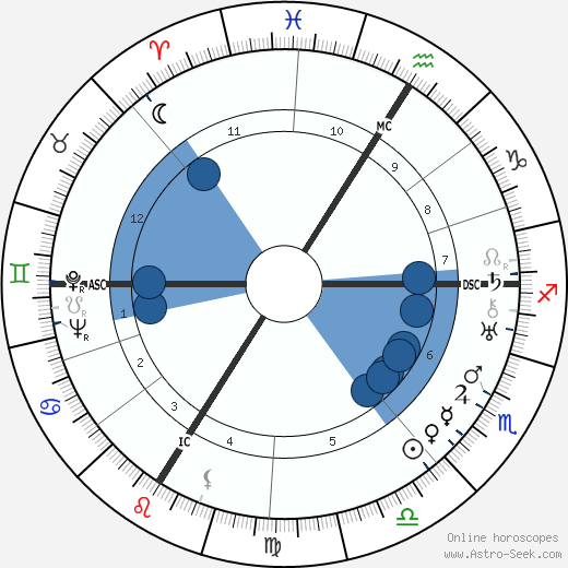 Erwin Schottle wikipedia, biography, birth chart, instagram Erwin Schottle wikipedia, horoscope, astrology, instagram
