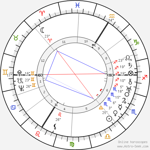 Erwin Schottle birth chart, biography, wikipedia 2023, 2024