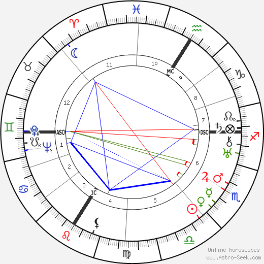 Erwin Schottle birth chart, Erwin Schottle astro natal horoscope, astrology