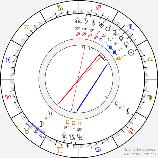 Evelyn Brent birth chart, biography, wikipedia 2021, 2022