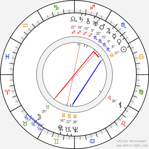 Evelyn Brent birth chart, biography, wikipedia 2024, 2025