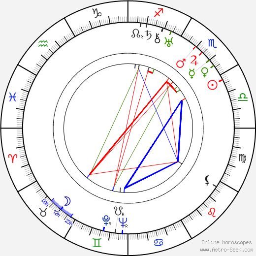 Evelyn Brent birth chart, Evelyn Brent astro natal horoscope, astrology