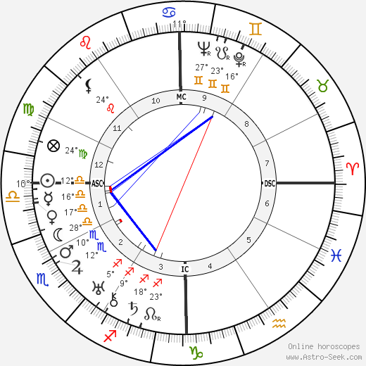 Frank Coppola birth chart, biography, wikipedia 2023, 2024