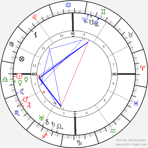 Frank Coppola birth chart, Frank Coppola astro natal horoscope, astrology