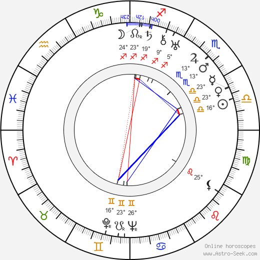 Friedrich von Maydell birth chart, biography, wikipedia 2024, 2025