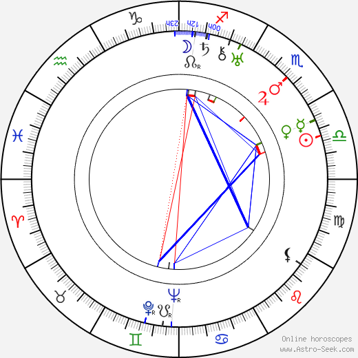 Friedrich von Maydell birth chart, Friedrich von Maydell astro natal horoscope, astrology