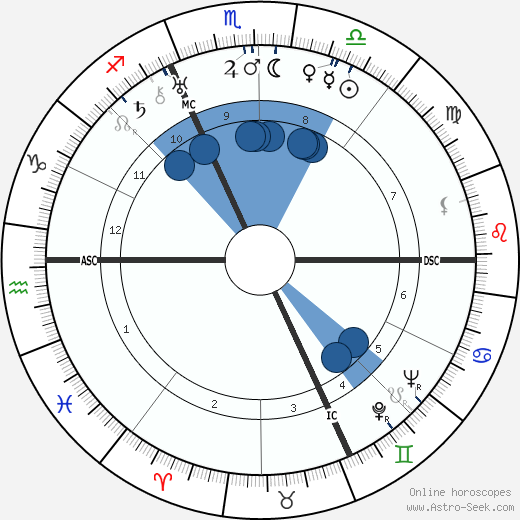 Georges Bidault wikipedia, horoscope, astrology, instagram