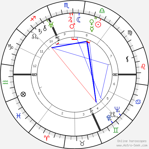 Georges Bidault birth chart, Georges Bidault astro natal horoscope, astrology