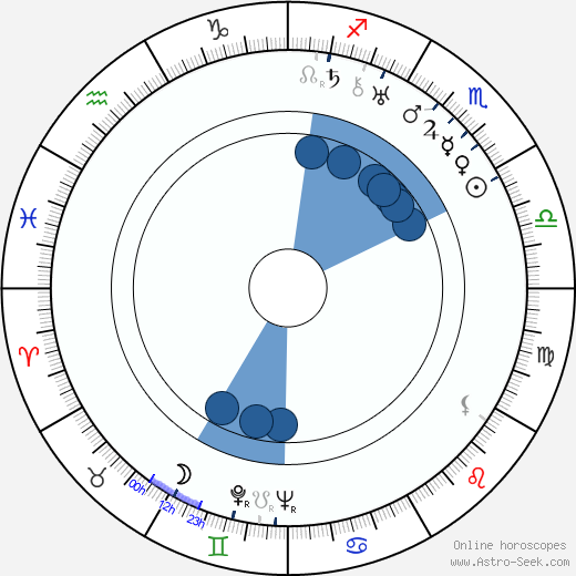 Grigori Roshal wikipedia, horoscope, astrology, instagram