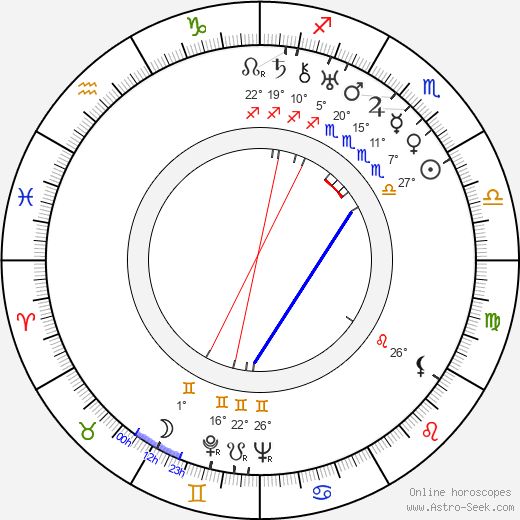 Grigori Roshal birth chart, biography, wikipedia 2023, 2024