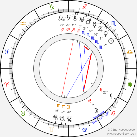 Irma von Cube birth chart, biography, wikipedia 2023, 2024