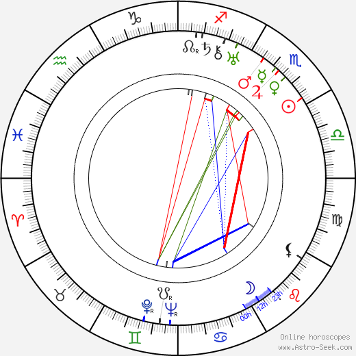 Irma von Cube birth chart, Irma von Cube astro natal horoscope, astrology