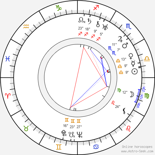 Ivan Frank Kubišta birth chart, biography, wikipedia 2023, 2024