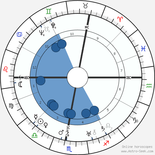 Joseph Guillemot wikipedia, horoscope, astrology, instagram