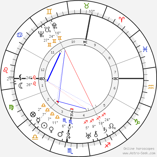 Joseph Guillemot birth chart, biography, wikipedia 2023, 2024