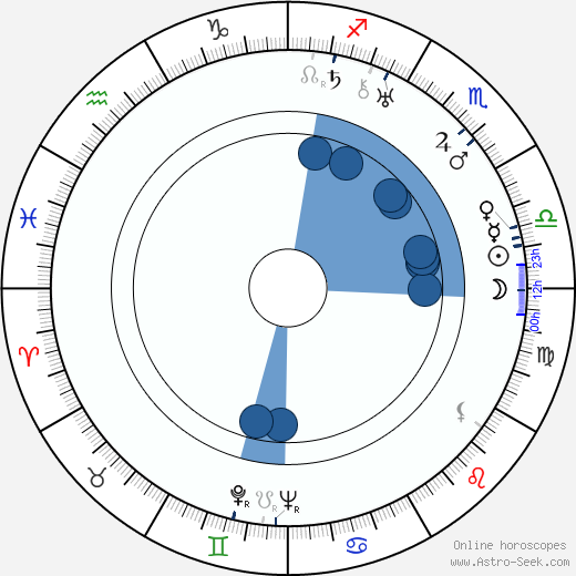 Josephine Hill horoscope, astrology, sign, zodiac, date of birth, instagram