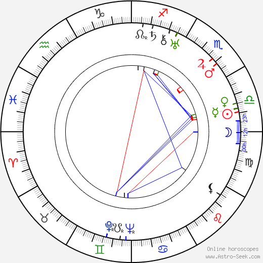 Josephine Hill birth chart, Josephine Hill astro natal horoscope, astrology