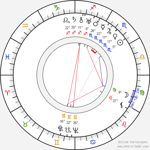 Karel Štěpánek birth chart, biography, wikipedia 2024, 2025