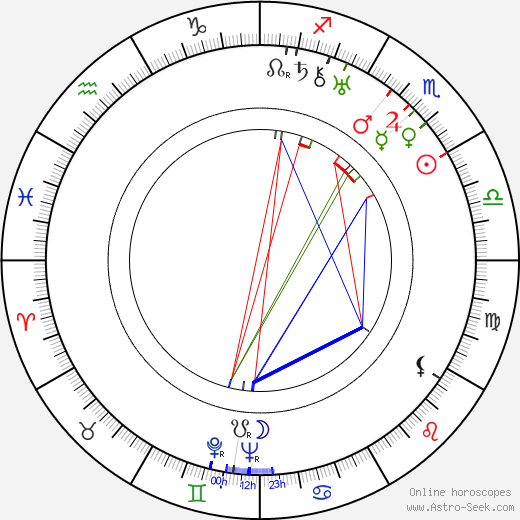 Kyösti Erämaa birth chart, Kyösti Erämaa astro natal horoscope, astrology