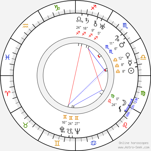 Luigi Bernauer birth chart, biography, wikipedia 2023, 2024