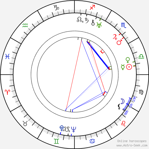 Luigi Bernauer birth chart, Luigi Bernauer astro natal horoscope, astrology