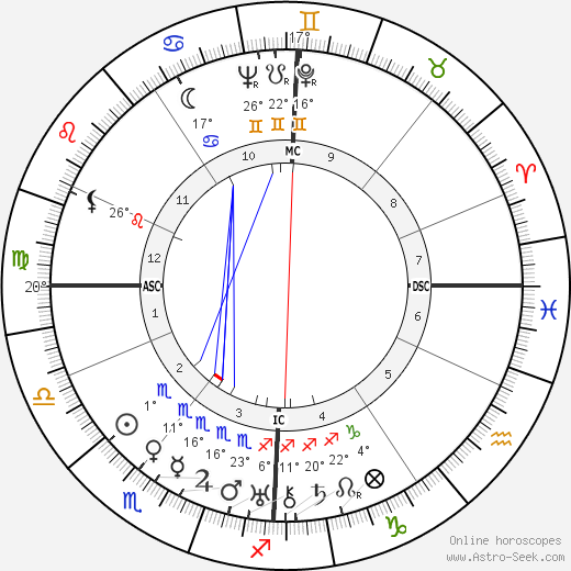 Micheál MacLiammóir birth chart, biography, wikipedia 2024, 2025