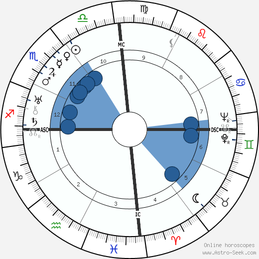 Miguel Ángel Asturias wikipedia, horoscope, astrology, instagram