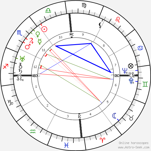 Miguel Ángel Asturias birth chart, Miguel Ángel Asturias astro natal horoscope, astrology