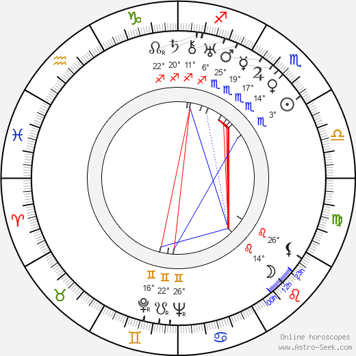 Onni Halla birth chart, biography, wikipedia 2023, 2024