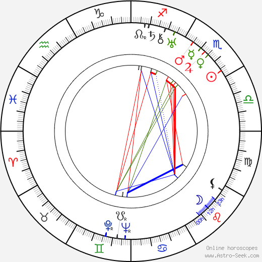 Onni Halla birth chart, Onni Halla astro natal horoscope, astrology