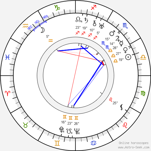 Ota Motyčka birth chart, biography, wikipedia 2023, 2024