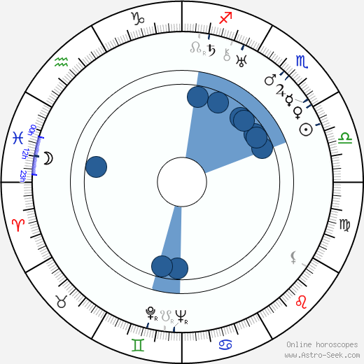 Peter Godfrey wikipedia, horoscope, astrology, instagram
