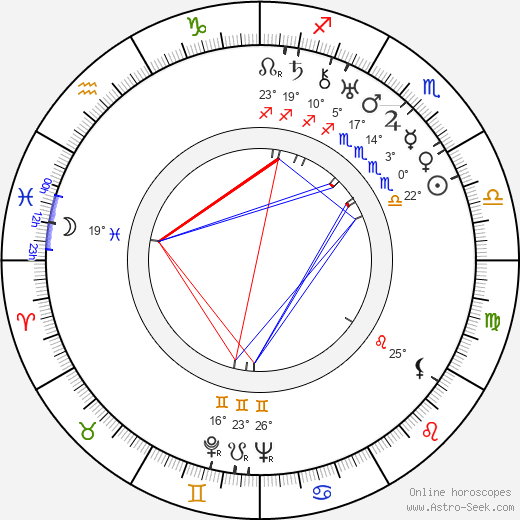 Peter Godfrey birth chart, biography, wikipedia 2023, 2024