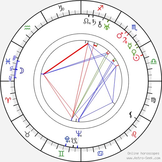 Peter Godfrey birth chart, Peter Godfrey astro natal horoscope, astrology