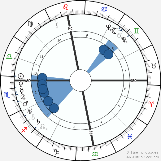 Robert Arnoux Oroscopo, astrologia, Segno, zodiac, Data di nascita, instagram