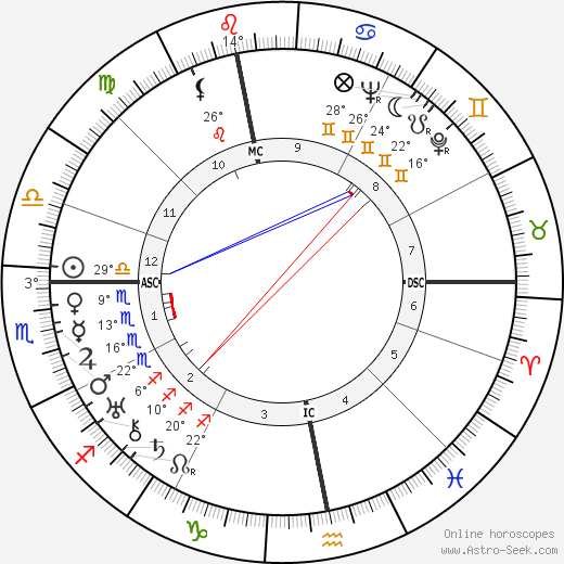 Robert Arnoux birth chart, biography, wikipedia 2024, 2025