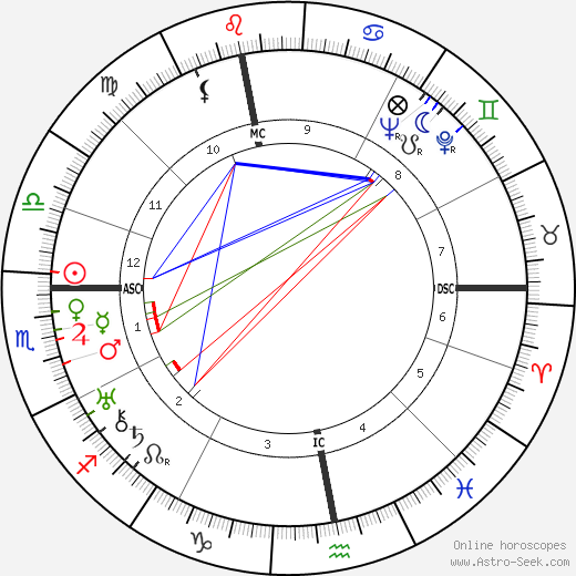 Robert Arnoux birth chart, Robert Arnoux astro natal horoscope, astrology