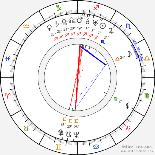 Andrija Artuković birth chart, biography, wikipedia 2023, 2024