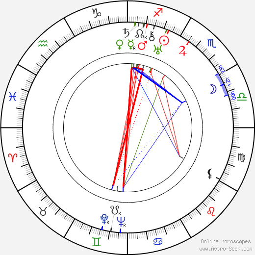 Andrija Artuković birth chart, Andrija Artuković astro natal horoscope, astrology