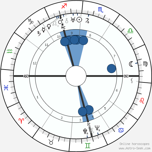 Bruno Hauptmann wikipedia, horoscope, astrology, instagram