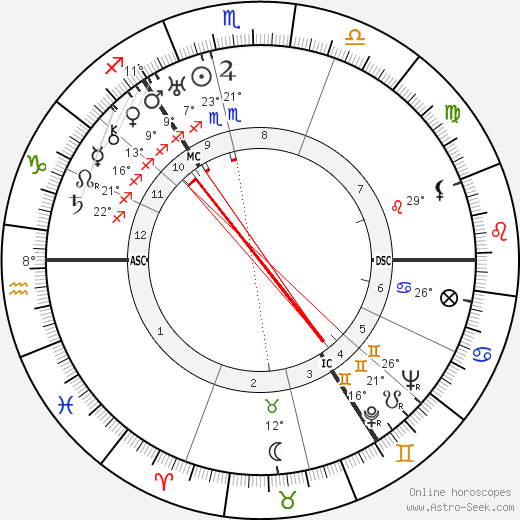 Dugald Baird birth chart, biography, wikipedia 2024, 2025
