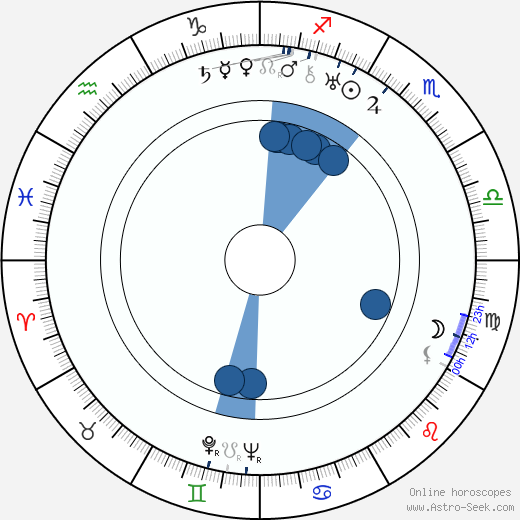 Ethan Laidlaw horoscope, astrology, sign, zodiac, date of birth, instagram