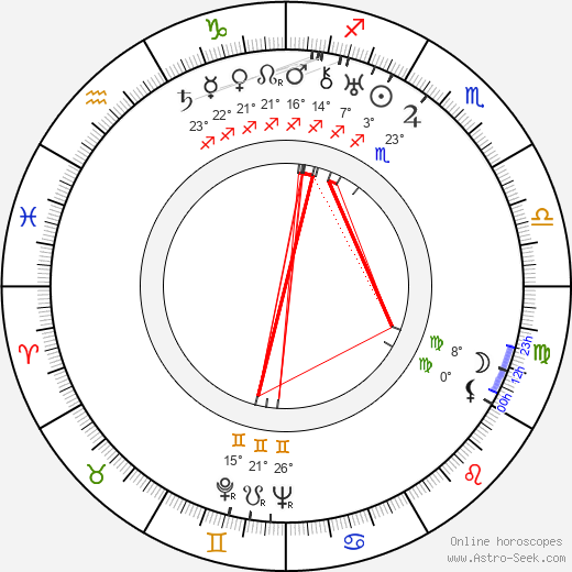 Ethan Laidlaw birth chart, biography, wikipedia 2024, 2025
