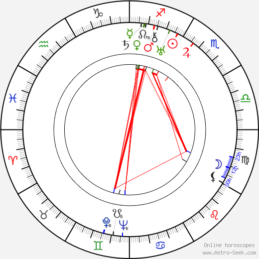 Ethan Laidlaw birth chart, Ethan Laidlaw astro natal horoscope, astrology