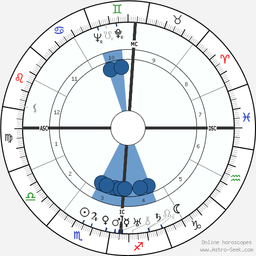 Fernand Fabre wikipedia, horoscope, astrology, instagram