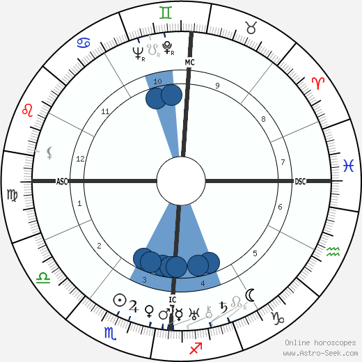 Fernand Fabre wikipedia, biography, birth chart, instagram Fernand Fabre wikipedia, horoscope, astrology, instagram
