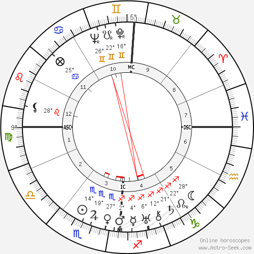 Fernand Fabre birth chart, biography, wikipedia 2023, 2024