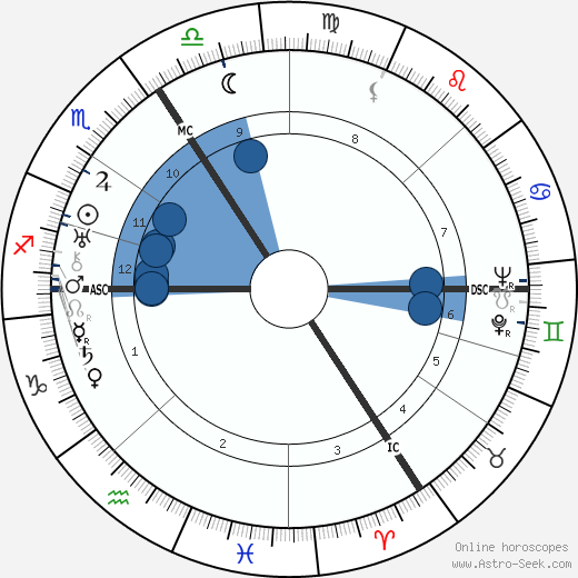 Frances Yates Oroscopo, astrologia, Segno, zodiac, Data di nascita, instagram