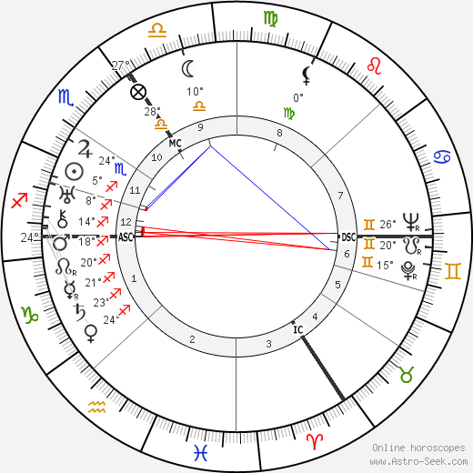 Frances Yates birth chart, biography, wikipedia 2024, 2025