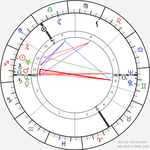 Frances Yates birth chart, Frances Yates astro natal horoscope, astrology